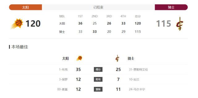 完结完整版观看